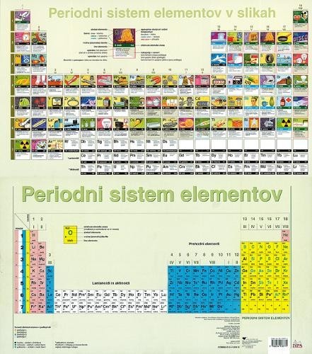 Periodni sistem elementov v slikah